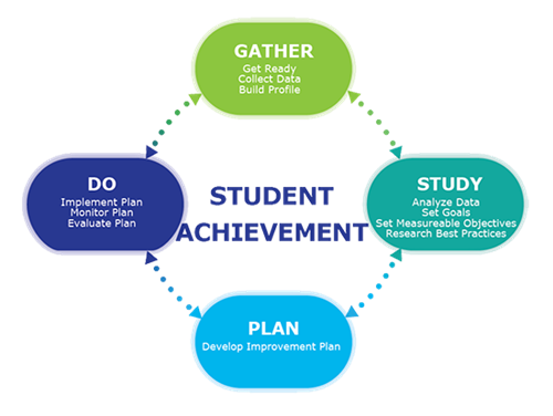 sip model 